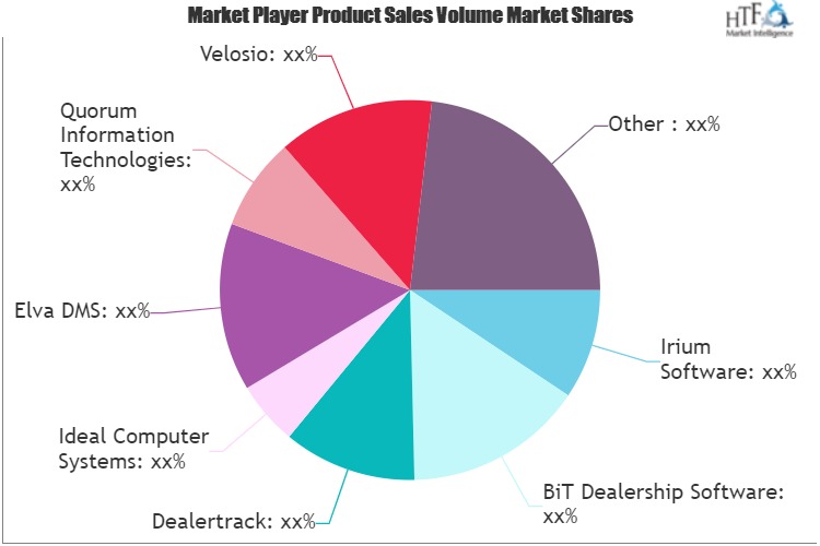 dealer-management-system-market-have-high-growth-but-may-foresee-even